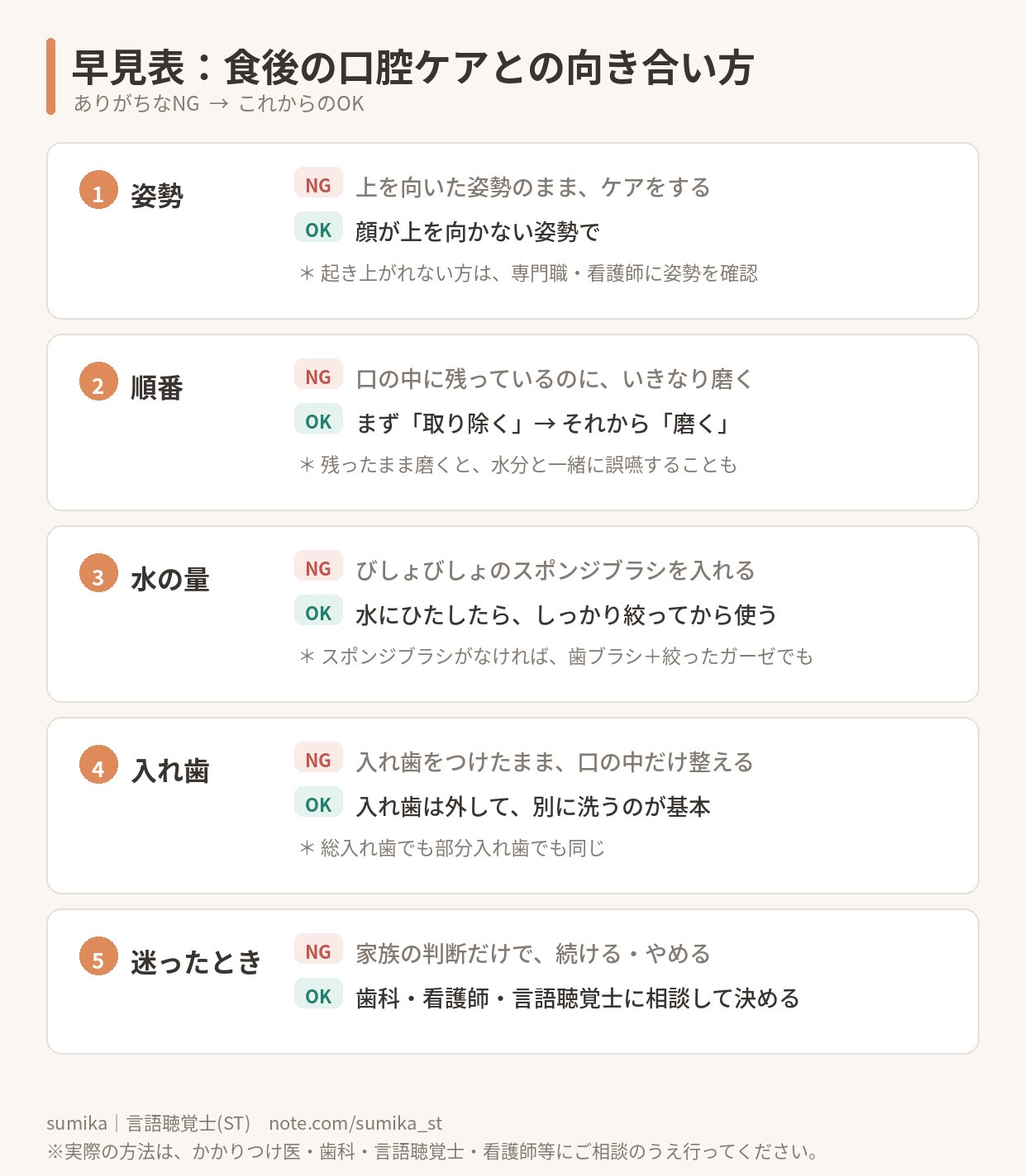 早見表：食後の口腔ケアとの向き合い方